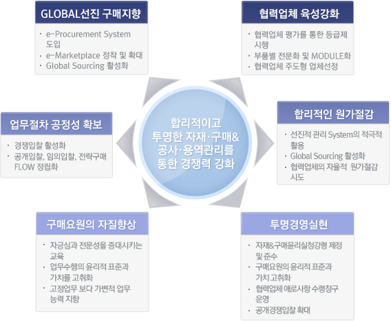 구매정책