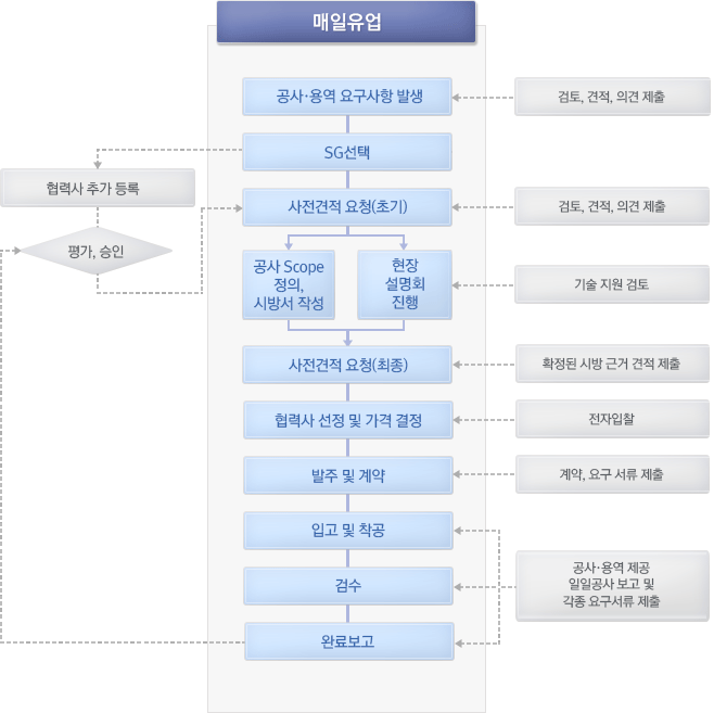 구매정책