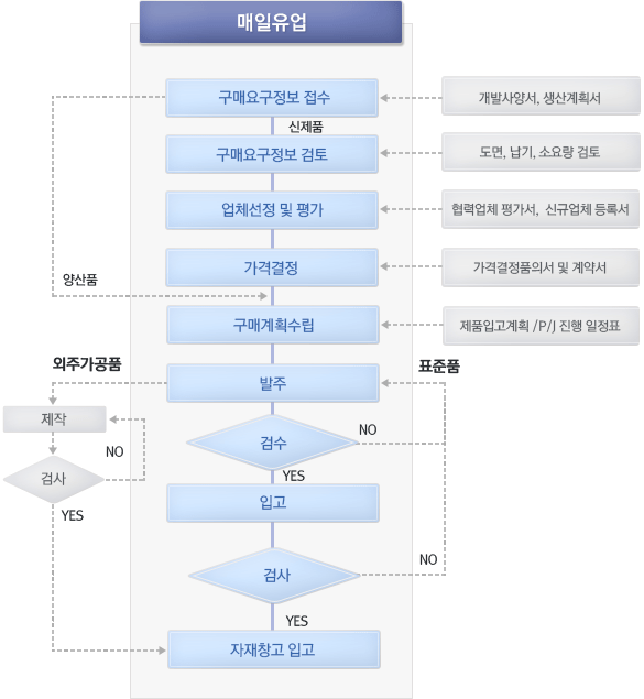 구매정책