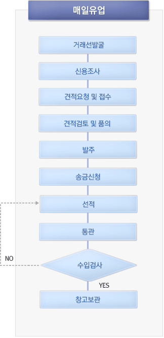 구매정책